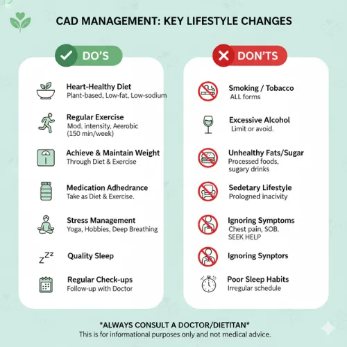 Infographic showing key lifestyle do’s and don’ts for CAD management, including diet, exercise, stress, sleep, and avoiding smoking, alcohol, and unhealthy habits.