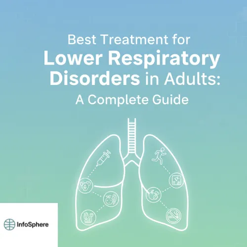 Cover image titled "Best Treatment for Lower Respiratory Disorders in Adults: A Complete Guide" with illustrated lungs and medical icons on a blue-green gradient background
