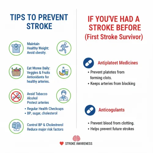 Stroke prevention tips and medication advice for stroke survivors