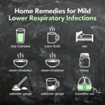 Infographic displaying home remedies for mild lower respiratory infections, including hydration, warm fluids, rest, steam inhalation, honey, saltwater gargle, and humidifier use.